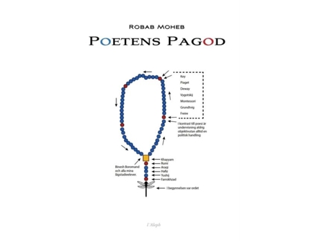 Livro Poetens Pagod De Robab Moheb (inglês)
