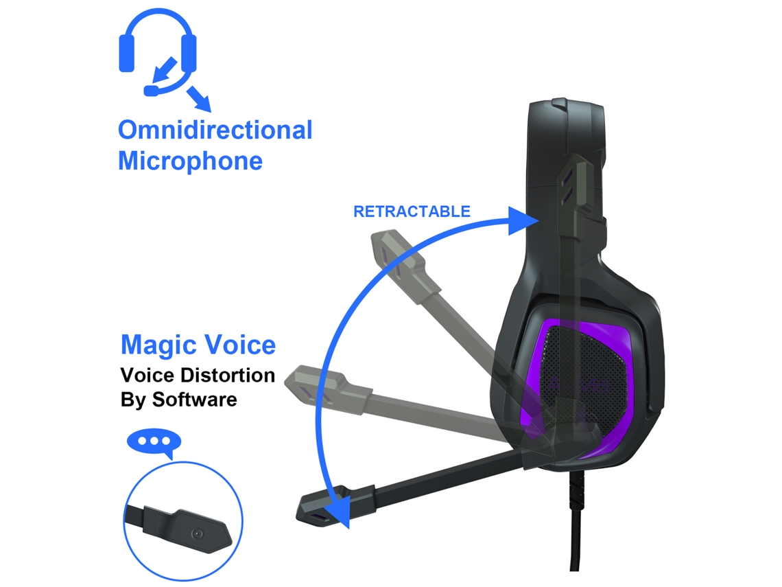 Fone de Ouvido Gamer LAXISCREED Mh602 Cancelamento de Ruído