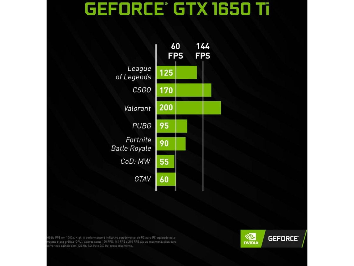 Gtx 1650 ti sales league of legends