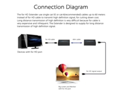 Extensor Hd Anq-e60 60m 1080p 3d Transmissor Receptor Cat 5e/6 Rj45 Conversor Plug Eu