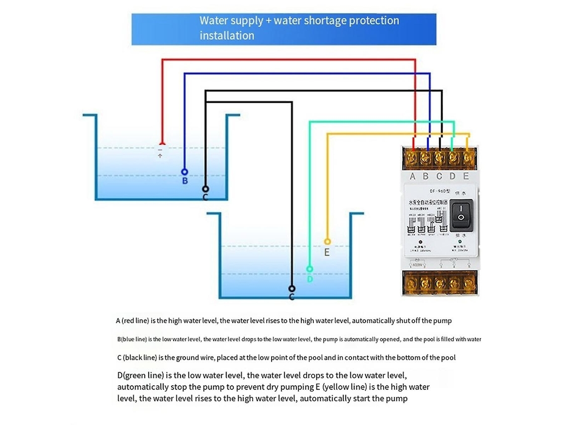 Sensor de Controle Remoto Gsm BRILVIBERA