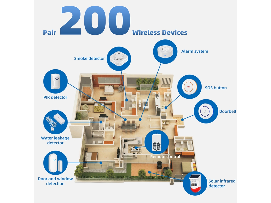 Laxiscreed Sistema De Chamada De Emergência Wireless Com App Para Enfermagem E Monitorização Wifi