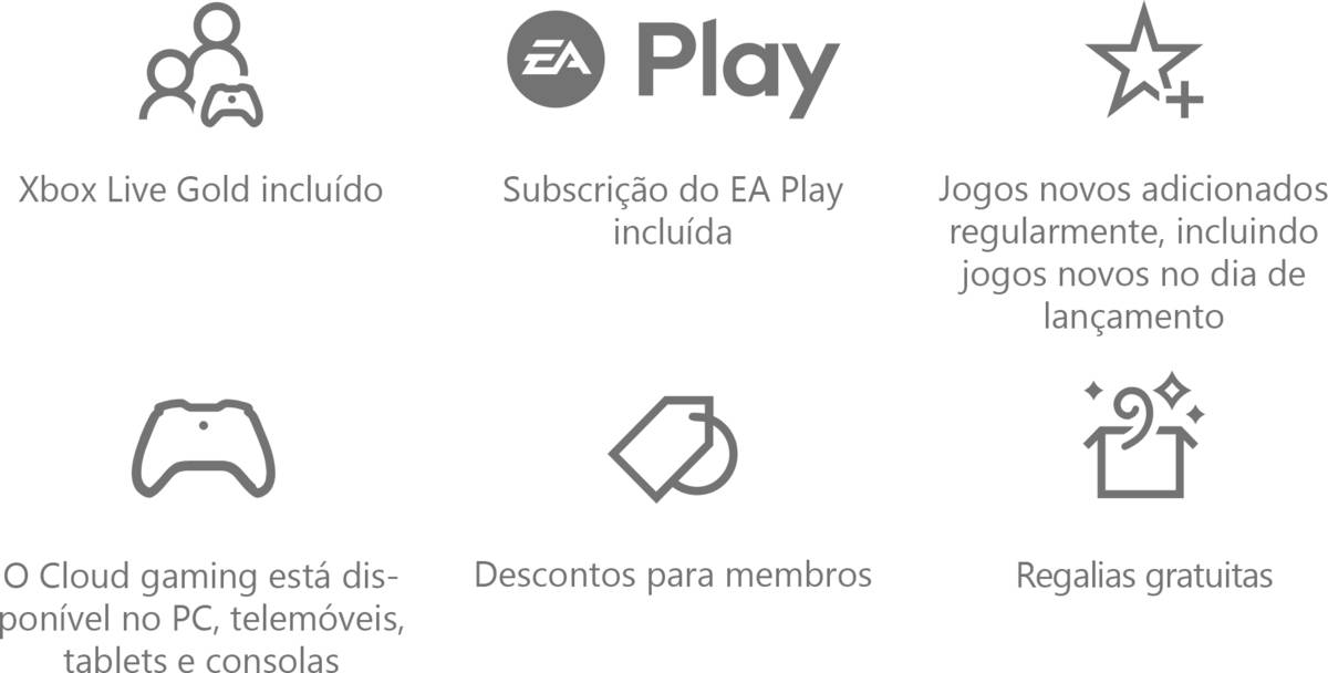 Cartão Xbox Game Pass Ultimate 1 Mês (Formato Digital)