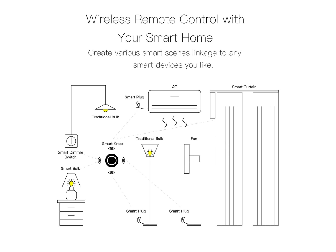 Interruptor Inteligente Rotativo Zigbee, Controle Sem Fio, Ajuste de Brilho | S/MARCA