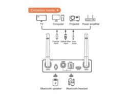 Transmissor E Receptor Bluetooth 53 Para Tv