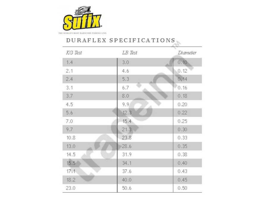 Sufix Duraflex 300m