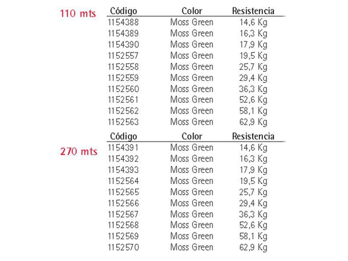 Berkley Fireline Braid 110m