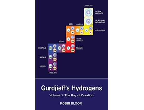 Livro Gurdjieffs Hydrogens Volume 1 The Ray of Creation de Robin Bloor (Inglês)