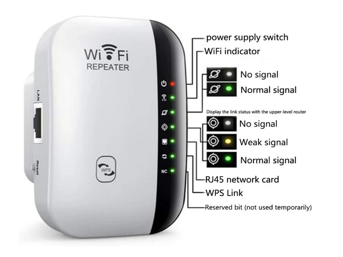 Extensor Wifi 300 Mbps, Inicialização Rápida, Antenas Integradas, Amplificador De Alcance Yizhood.