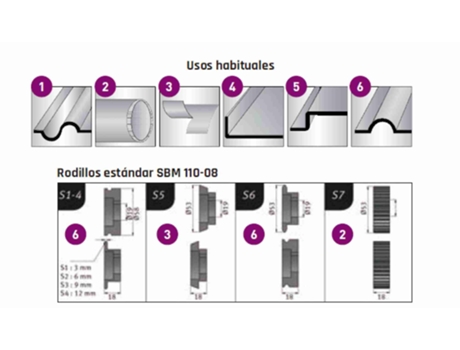 3814001 Bordonera Sbm 110 08 Metallkraft