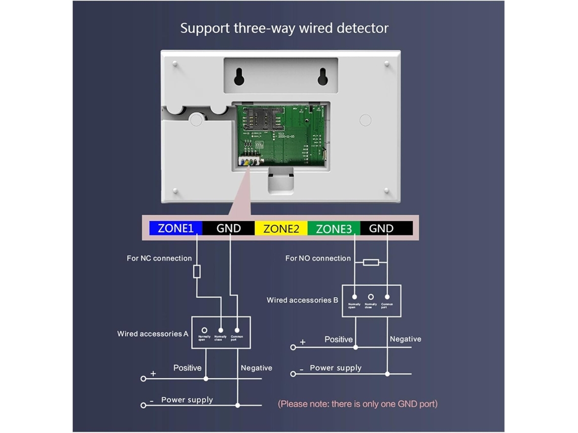 Systèmes Sécurité Domestique Système D'alarme Wifi Smart Life SFUSHOS