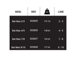Teklon Bat Max