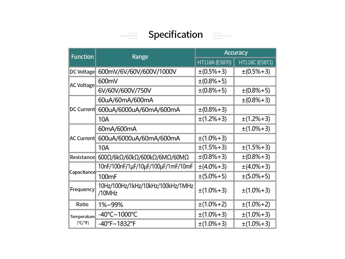 Yuru multímetro Digital Habotest Ht118a Auto Range True Rms Medição Tensão Corrente Resistência Capacitância Temperatura Ncv Lcd
