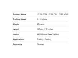 Halco Laser Pro 190 Dd 185mm 47 Gr