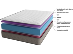 Colchão IMPERIAL RELAX Viscoelastico Confort Plus (105x190cm - Altura: 20cm)