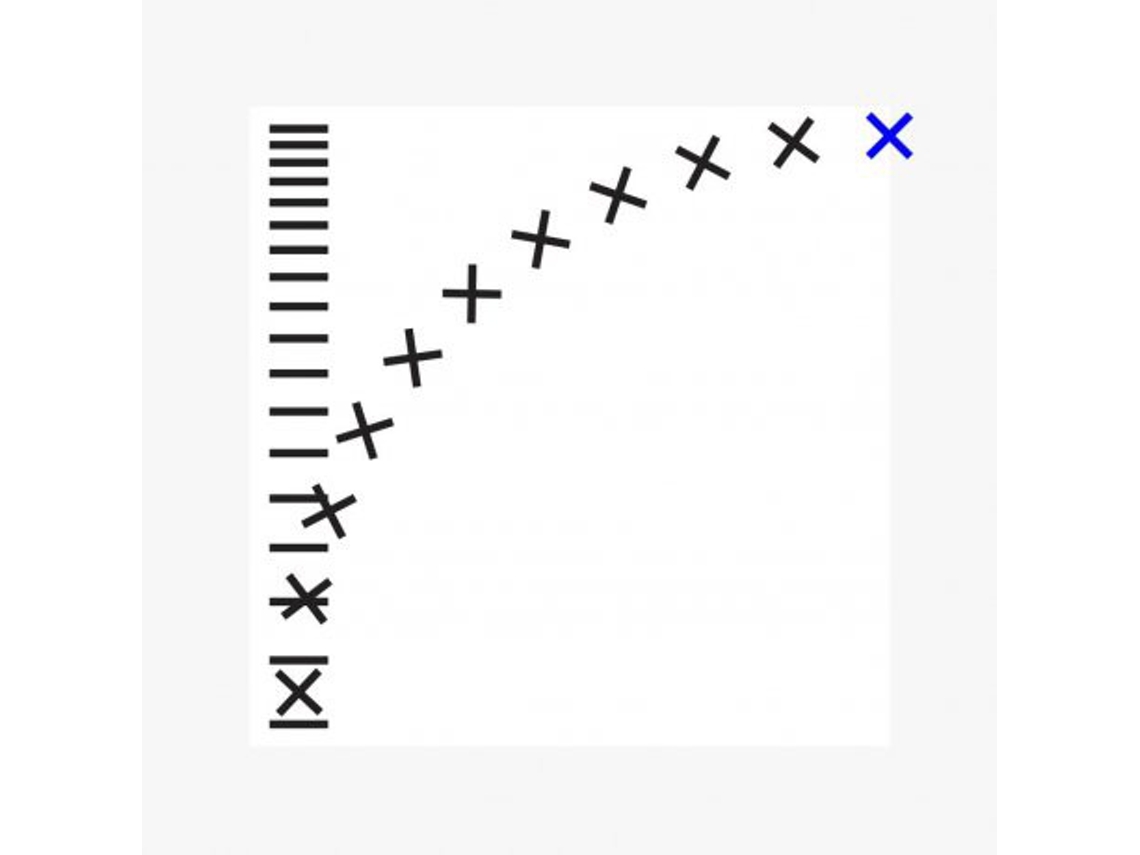 Vinil Oneohtrix Point Never - Commissions II