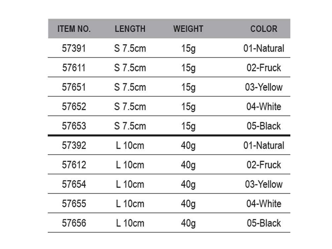 Savage Gear The Fruck 75
