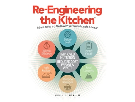 Livro Re-Engineering the Kitchen A simple method to put Real Food on your table faster, easier, amp cheaper de Alin E Steele (Inglês)