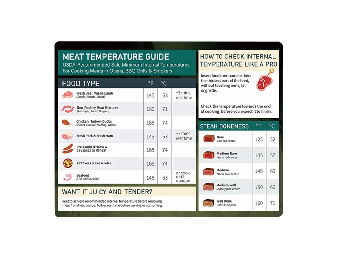 Guia De Temperatura Da Grelha