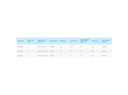 SHIMANO Molinete Sienna Re