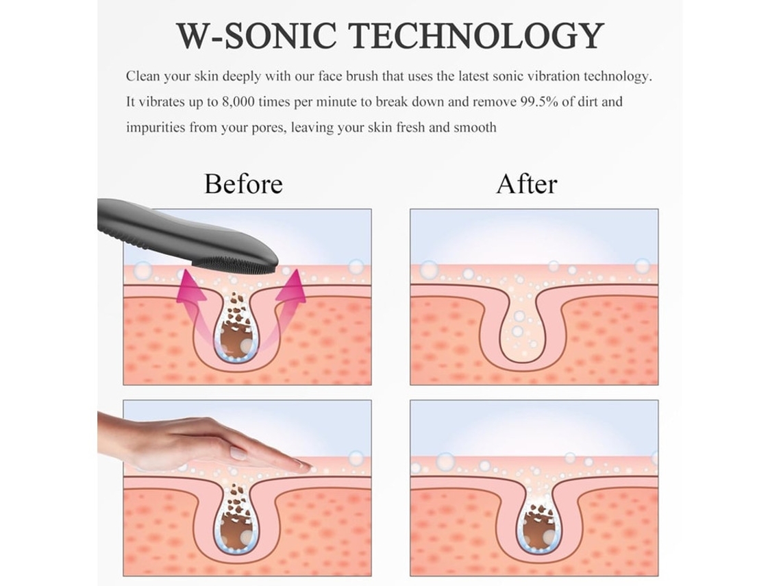 Escova De Limpeza Facial Sônica 2 Em 1 Escova Esfoliante E Massageadora De Silicone Para Homens Mulheres E Adolescentes Escova Elétrica Para Bestvite