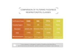 Máscara Facial Respiratória KN95 S/MARCA, 95% Eficiência, Pacote com 10