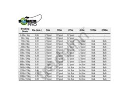 Power Pro Linha Spectra 135 M