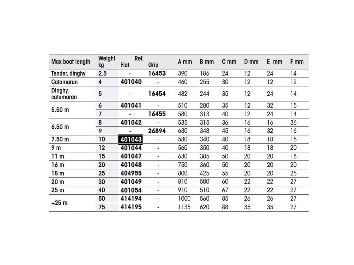 Plastimo Grip 5