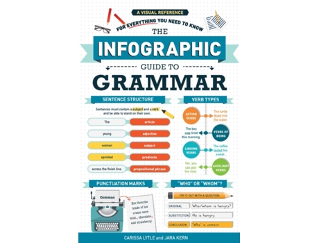 Livro Infographic Guide to Grammar de Jara Kern (Inglês)