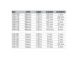 Evia Solid 1.15 M