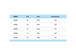 Monofilamento Assure Coast 4000 M Castanho 0.128 Mmakami