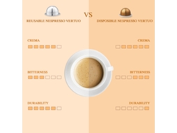 Cápsulas Reutilizáveis LAXISCREED para Nespresso Vertuoline