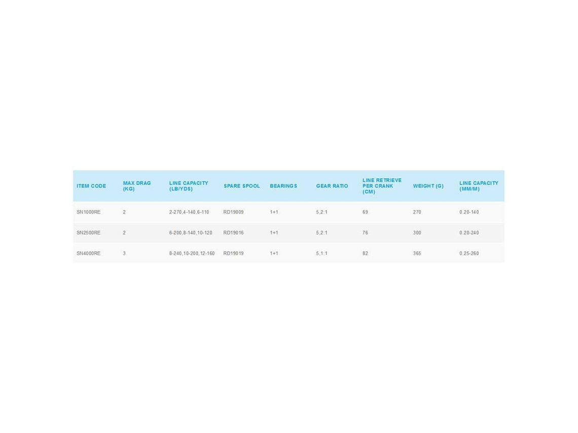 SHIMANO Molinete Sienna Re