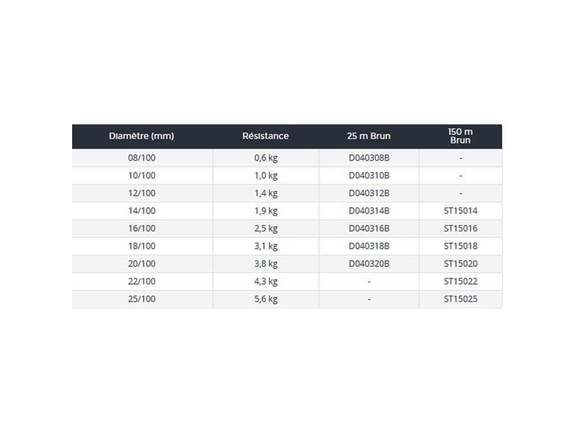 Platil Strong 150 M