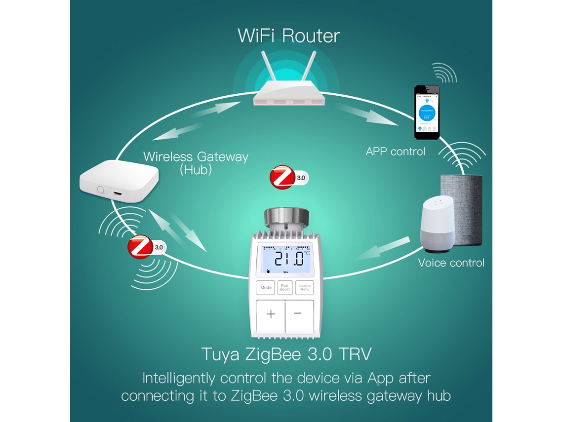 Termostato Inteligente de Radiador Zigbee3.0 | S/MARCA