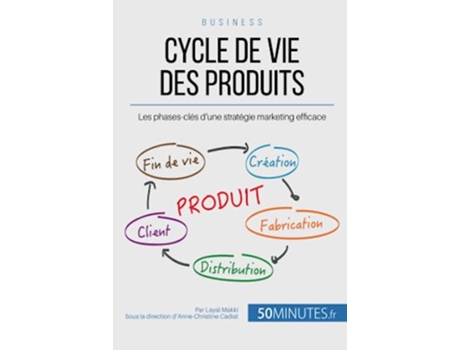 Livro Cycle de vie des produits Les phasesclés dune stratégie marketing efficace Gestion Marketing French Edition de Layal Makki 50minutes (Francês)