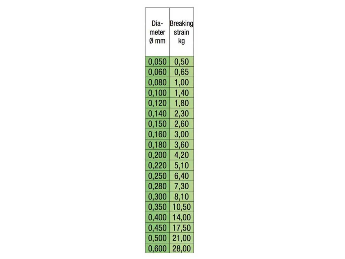Monofilamento Abr 100 M Transparente 0.280 Mmstroft