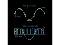 Aetheria reprodutor Mp3 com Tela Sensível Ao Toque 2,4 Polegadas Hifi Sem Perdas Portátil com Rádio Fm e Livro Eletrônico Preto