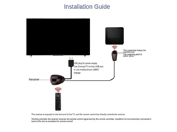Repetidor de comando IR com adaptador USB e transmissor, compatível com dispositivos até 2m, luzes CHARM