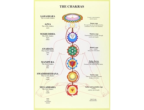 Livro Chakras -- A4 De Jan Van Baarle (inglês)