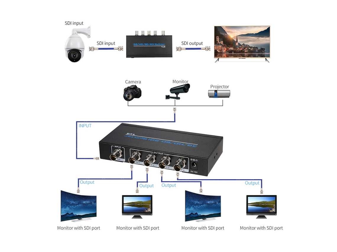 Divisor Sdi LAXISCREED 1x4 3g/hd/sd
