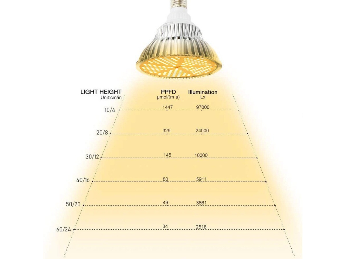 Lâmpada Para Plantas E27, Luz De Preenchimento De Espectro Total Com 150 Leds, Ideal Para Plantas Em Vasos E Estufas. Aquaforge