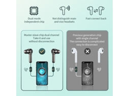 Auriculares Inalámbricos R9s Tws con Bluetooth 5.1, Reducción de Ruido, Ipx7, Control Táctil y Estuche de 2000 Mah S/MARCA
