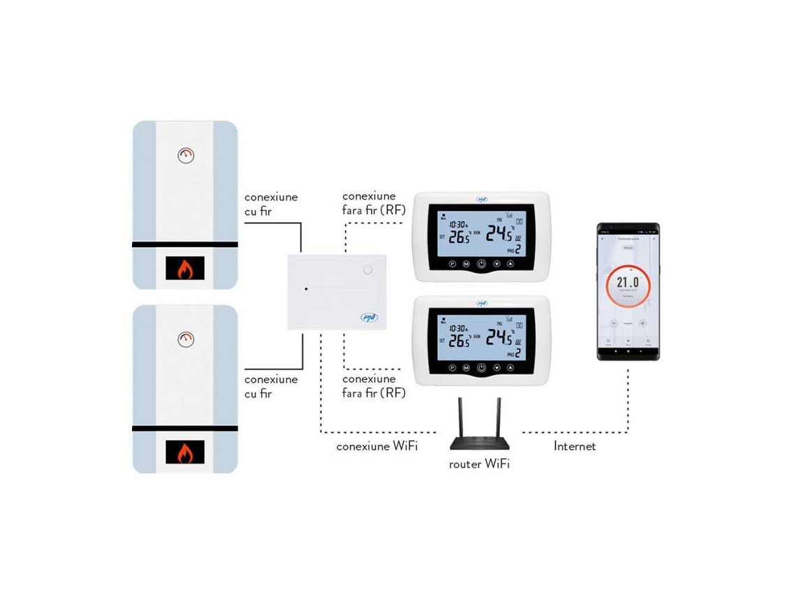 Pni Termostato Inteligente Ct401