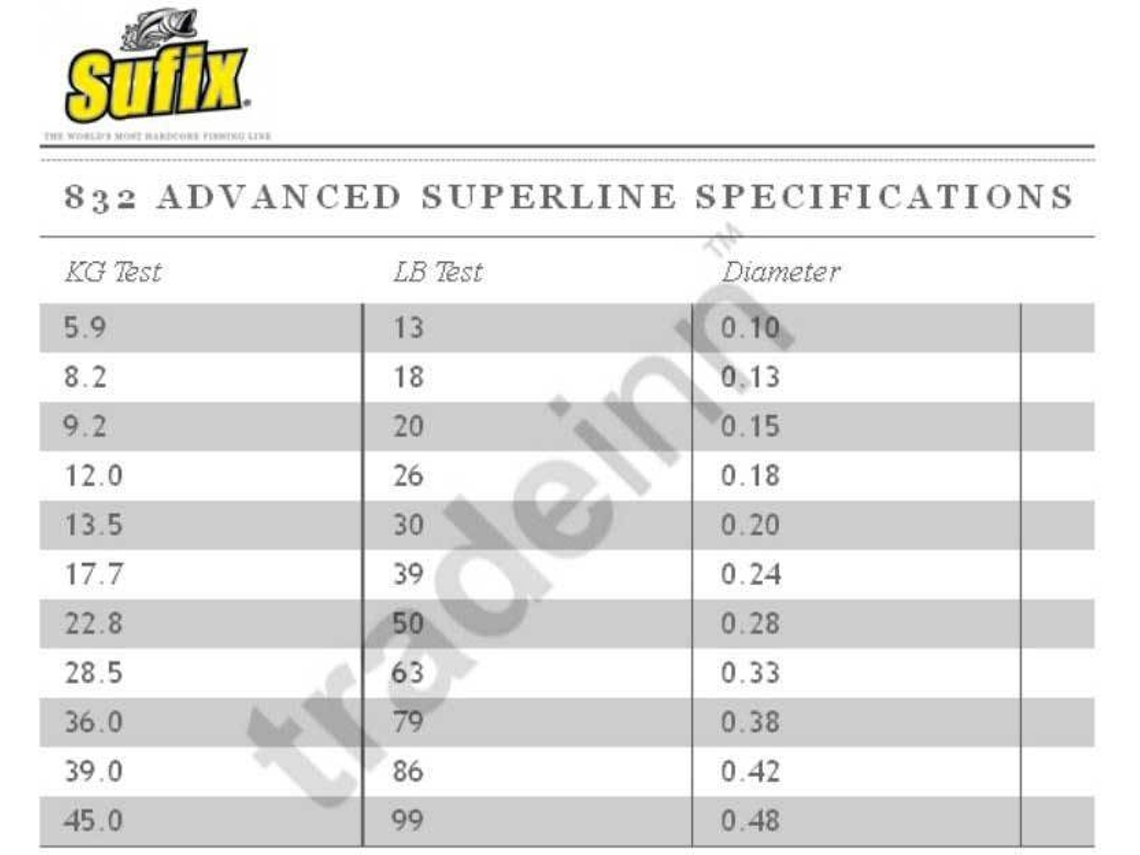 Linha de Pesca trançadas SUFIX 832 Advanced Superline (0.180 mm