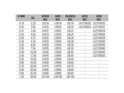 Evia Linha Iron Max 12X100 M