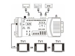 Modulator Todo o Chinês EOOCOO (seleção Av Modulação de Sinal de Tv)