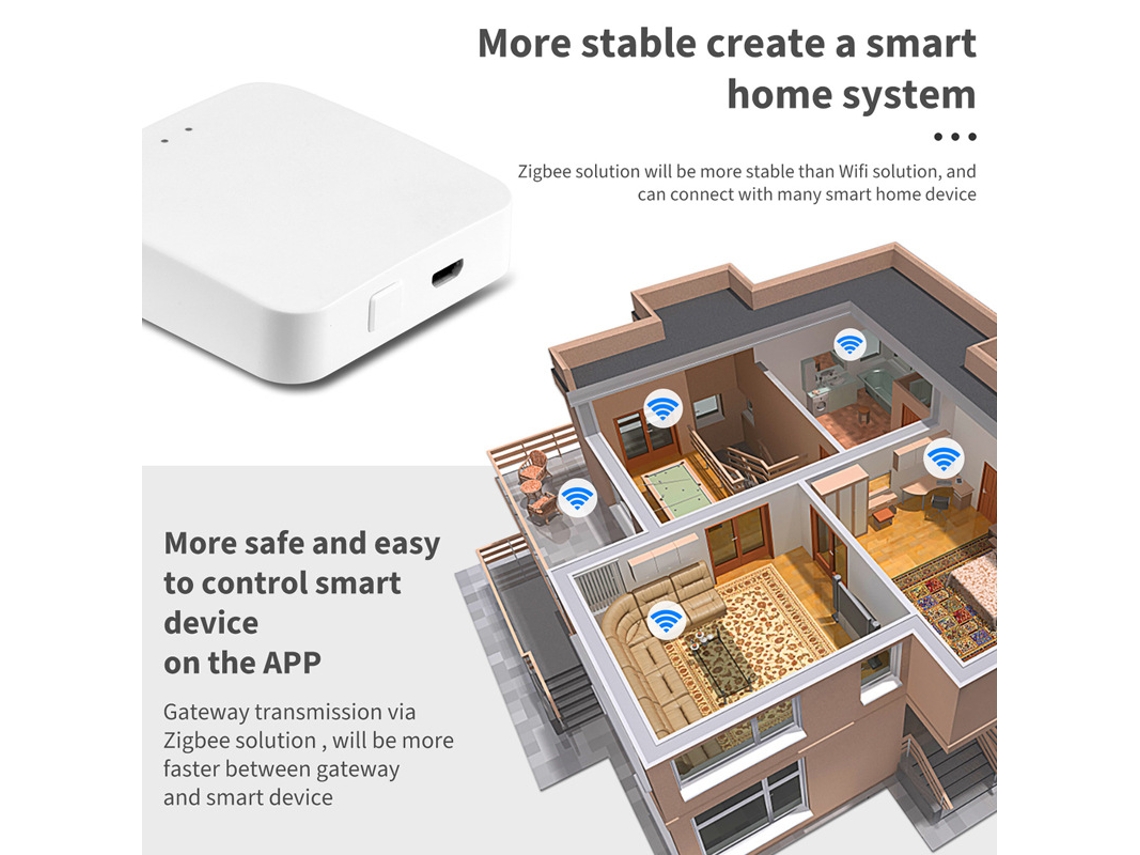 Tuya Zigbee 3.0 Gateway Hub Smart Home Wireless Bridge Smart Life App Controle Remoto Dispositivo De Automação Funciona Com Alexa Google Aquaforge