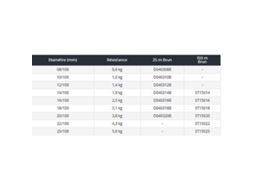 Platil Strong 150 M