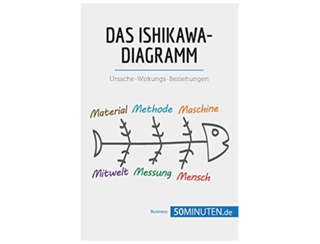 Livro Das IshikawaDiagramm UrsacheWirkungsBeziehungen Management und Marketing German Edition de 50Minuten (Alemão)